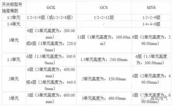 開關(guān)柜為什么稱之為“完整配電裝置”？