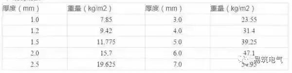 開關(guān)柜為什么稱之為“完整配電裝置”？