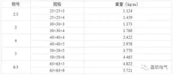 開關(guān)柜為什么稱之為“完整配電裝置”？