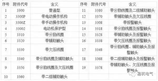 開關(guān)柜為什么稱之為“完整配電裝置”？