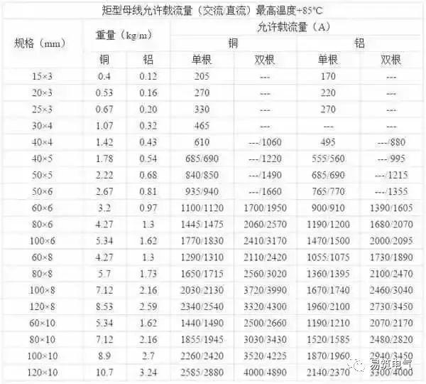 開關(guān)柜為什么稱之為“完整配電裝置”？