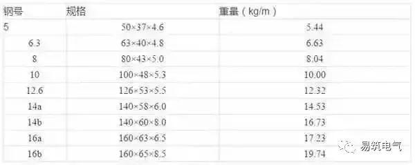 開關(guān)柜為什么稱之為“完整配電裝置”？