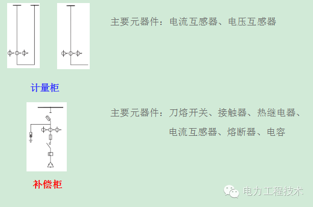 電力工程技術(shù)獨(dú)家分析—開(kāi)關(guān)柜圖形分析