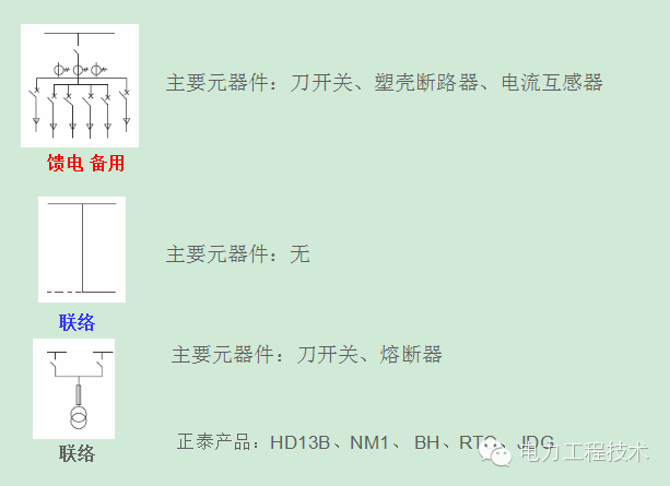 電力工程技術(shù)獨(dú)家分析—開(kāi)關(guān)柜圖形分析