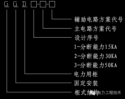 電力工程技術(shù)獨(dú)家分析—開(kāi)關(guān)柜圖形分析