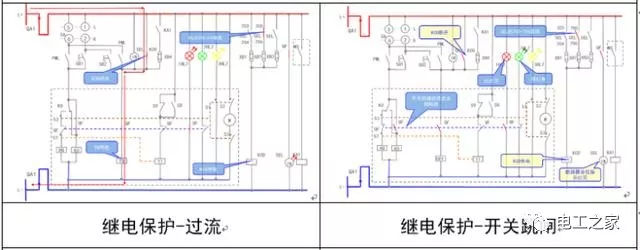 文本分析10KV開關(guān)柜