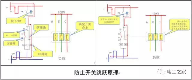 文本分析10KV開關(guān)柜