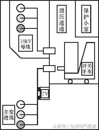 10kV中壓開關(guān)柜基礎(chǔ)知識，值得收集！