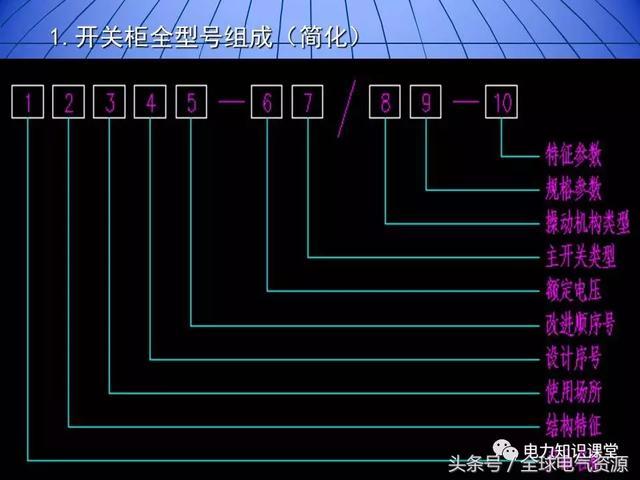 10kV中壓開關(guān)柜基礎(chǔ)知識，值得收集！