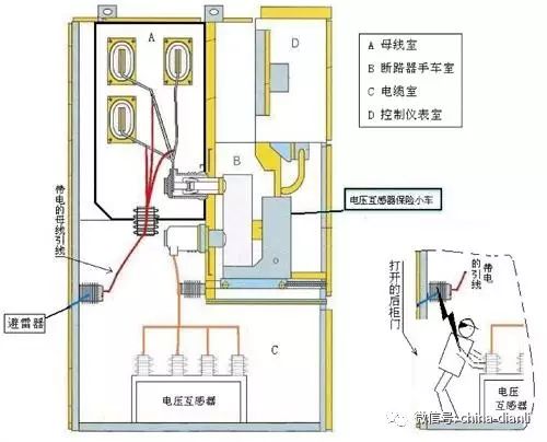 這是干貨?。?0KV配電室開關(guān)柜及其功能，圖形分析！！