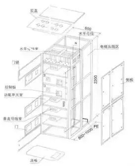 低電壓開關(guān)柜不同類型型號(hào)！