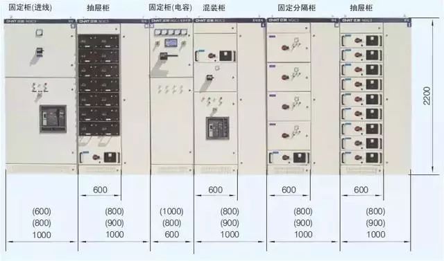 低電壓開關(guān)柜不同類型型號(hào)！