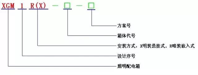 低電壓開關(guān)柜不同類型型號(hào)！