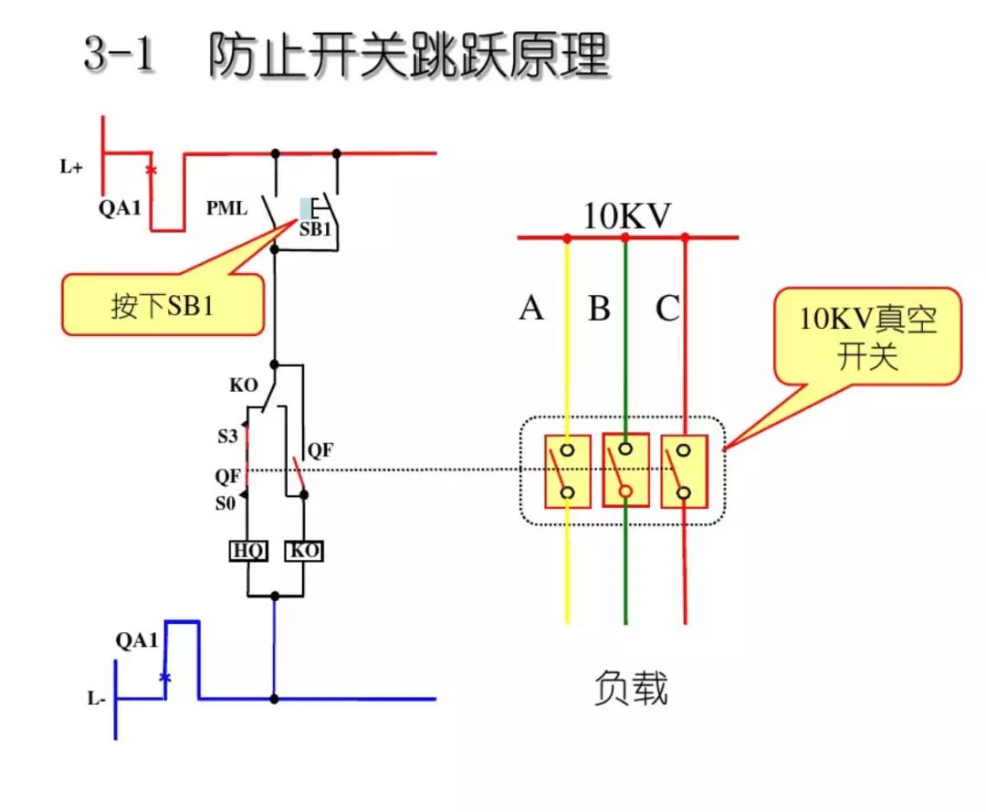 開關(guān)柜次級(jí)電路，圖形分析??！