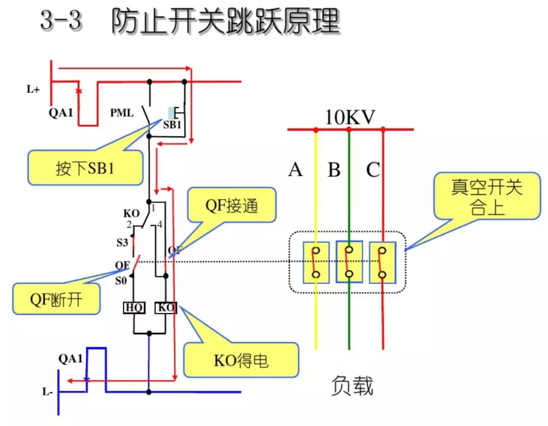 開關(guān)柜次級電路，圖形分析！！