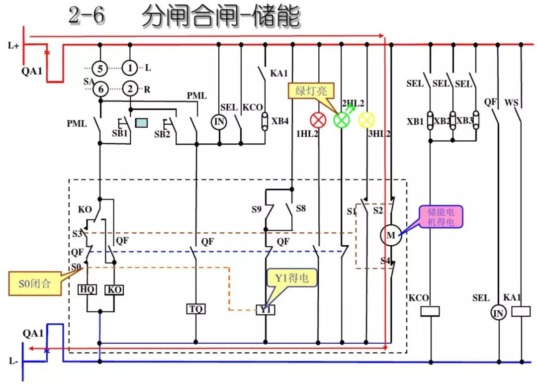 開關(guān)柜次級(jí)電路，圖形分析！！