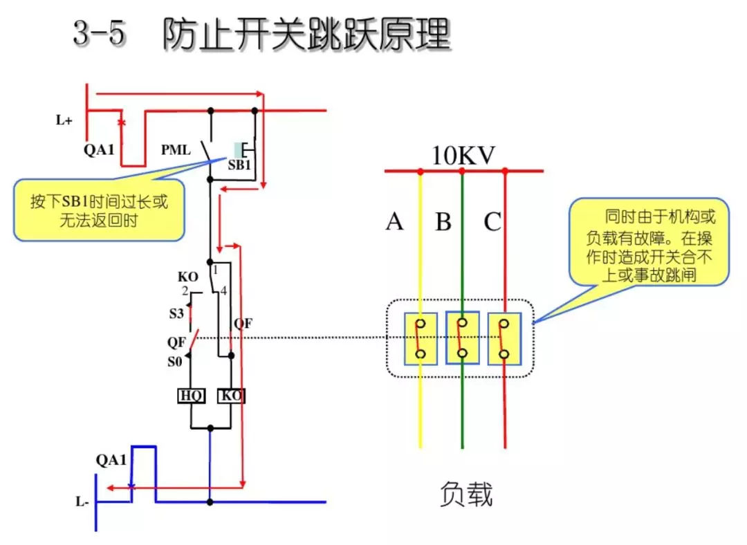 開關(guān)柜次級(jí)電路，圖形分析??！