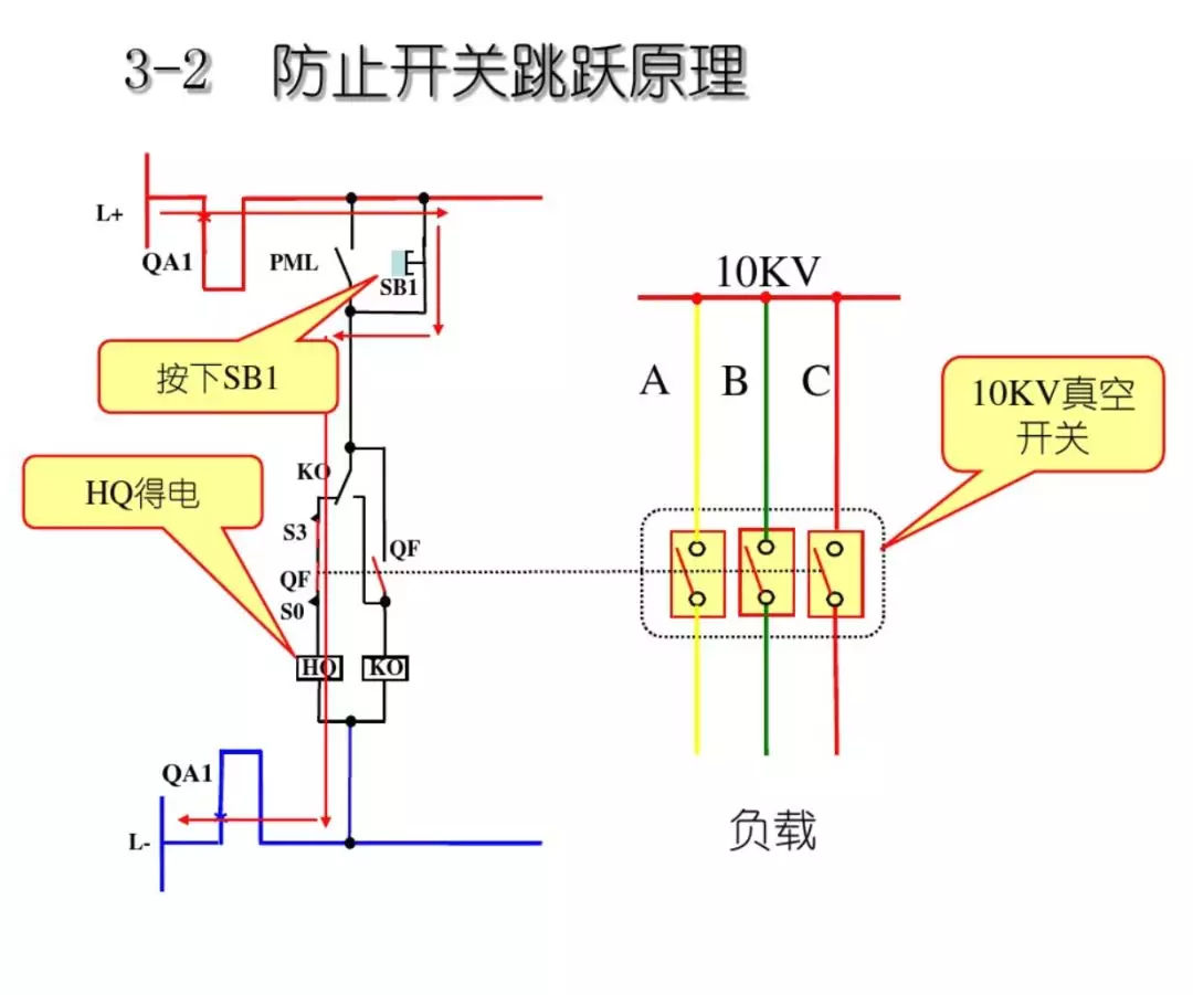 開關(guān)柜次級(jí)電路，圖形分析??！