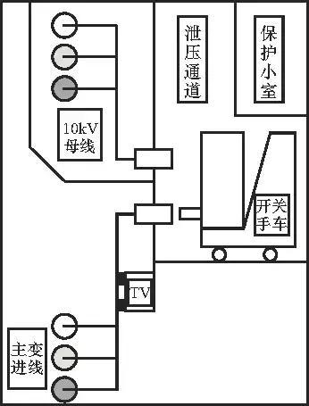 開(kāi)關(guān)柜的清晰介紹、故障分析及對(duì)策