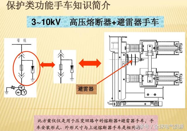 10KV開(kāi)關(guān)柜內(nèi)部功能手車結(jié)構(gòu)已充分說(shuō)明，易于理解！