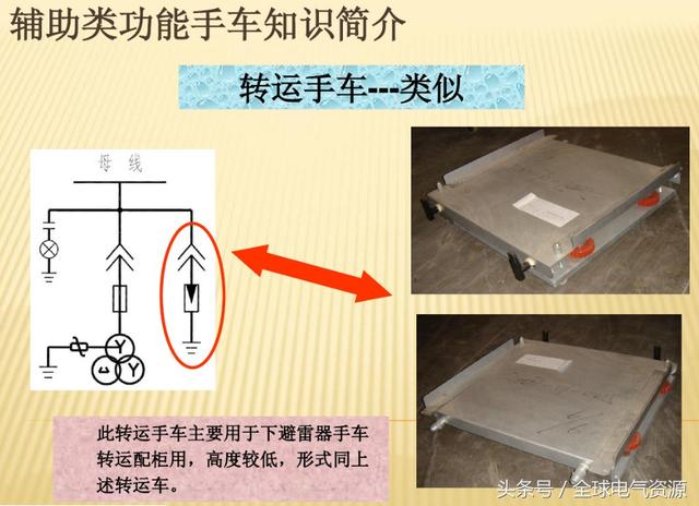 10KV開(kāi)關(guān)柜內(nèi)部功能手車結(jié)構(gòu)已充分說(shuō)明，易于理解！