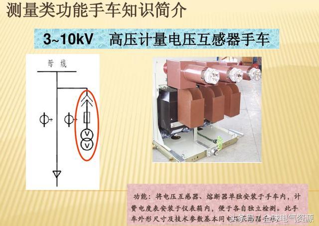 10KV開(kāi)關(guān)柜內(nèi)部功能手車結(jié)構(gòu)已充分說(shuō)明，易于理解！