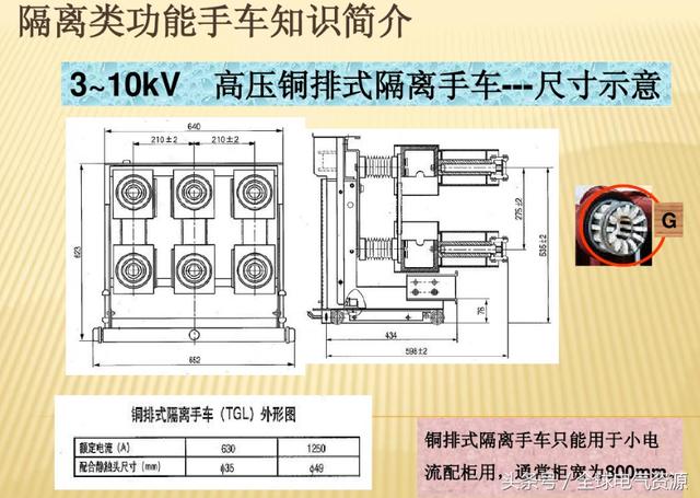 10KV開(kāi)關(guān)柜內(nèi)部功能手車結(jié)構(gòu)已充分說(shuō)明，易于理解！