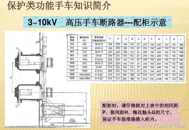 10KV開(kāi)關(guān)柜內(nèi)部功能手車結(jié)構(gòu)已充分說(shuō)明，易于理解！