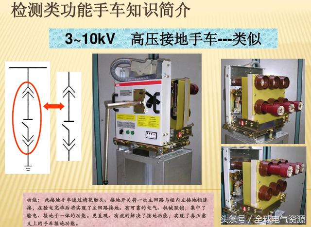 10KV開(kāi)關(guān)柜內(nèi)部功能手車結(jié)構(gòu)已充分說(shuō)明，易于理解！