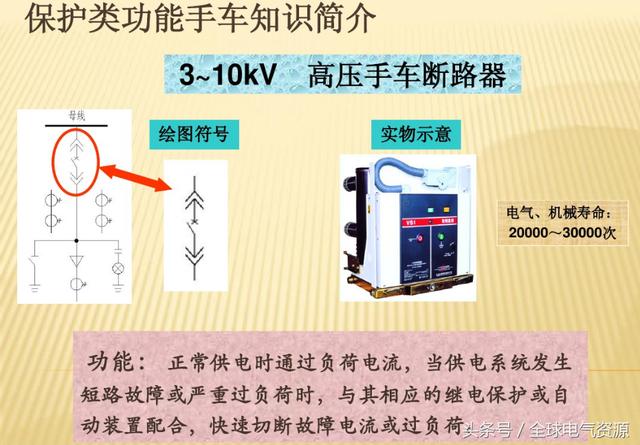 10KV開(kāi)關(guān)柜內(nèi)部功能手車結(jié)構(gòu)已充分說(shuō)明，易于理解！