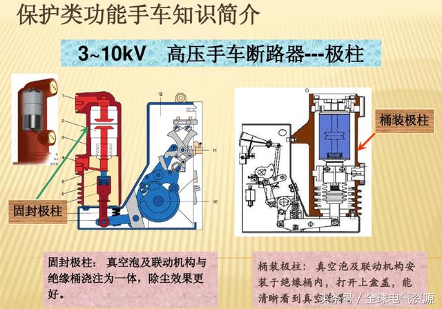 10KV開(kāi)關(guān)柜內(nèi)部功能手車結(jié)構(gòu)已充分說(shuō)明，易于理解！