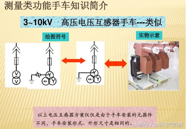 10KV開(kāi)關(guān)柜內(nèi)部功能手車結(jié)構(gòu)已充分說(shuō)明，易于理解！