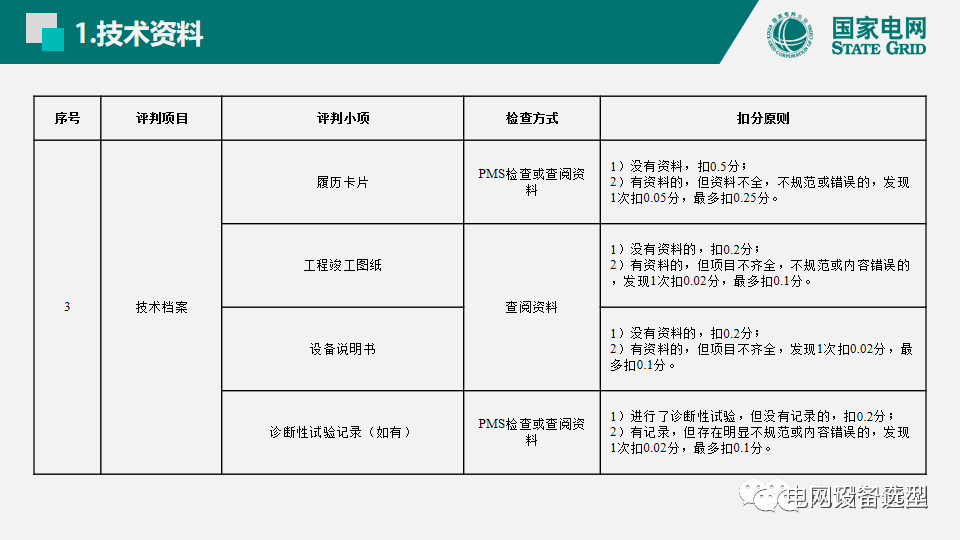 國家電網(wǎng)公司開關(guān)柜評估規(guī)則詳細說明