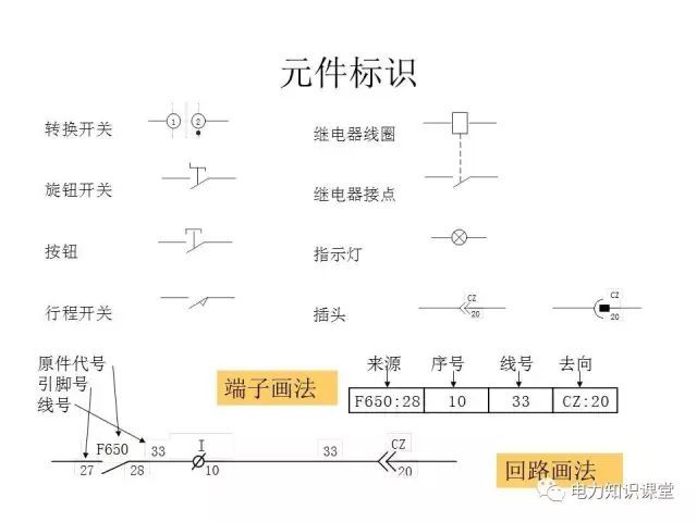 解釋開關(guān)柜二次控制原理和接線