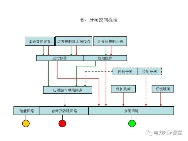 解釋開關(guān)柜二次控制原理和接線