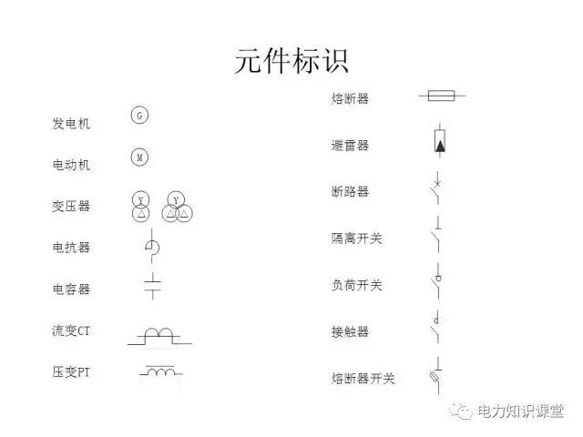 解釋開關(guān)柜二次控制原理和接線