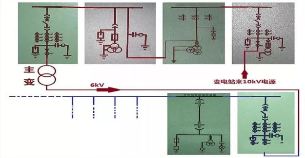 高壓精心安排開關(guān)柜基礎(chǔ)知識，推薦收藏！