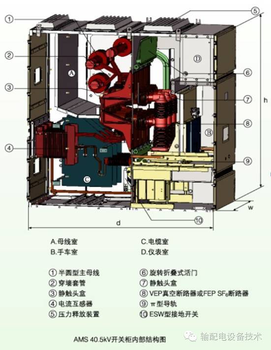 幾種40.5千伏切除公式開(kāi)關(guān)柜的分析與比較