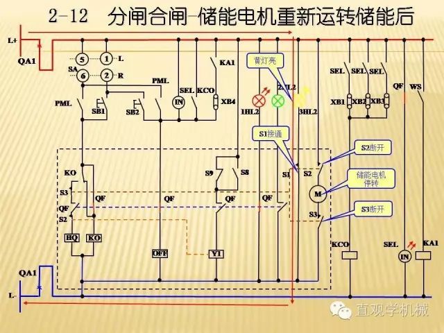 中壓開(kāi)關(guān)柜高清3D動(dòng)畫(huà)分析，控制原理ppt，瘋狂