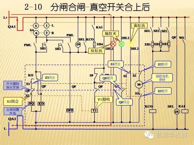 中壓開(kāi)關(guān)柜高清3D動(dòng)畫(huà)分析，控制原理ppt，瘋狂