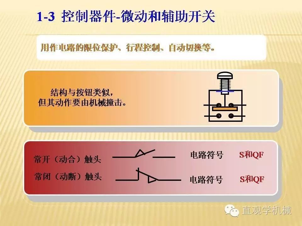 中壓開(kāi)關(guān)柜高清3D動(dòng)畫(huà)分析，控制原理ppt，瘋狂