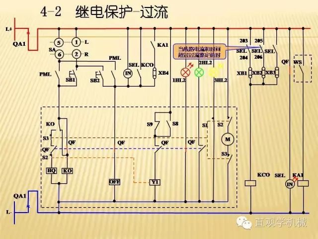 中壓開(kāi)關(guān)柜高清3D動(dòng)畫(huà)分析，控制原理ppt，瘋狂