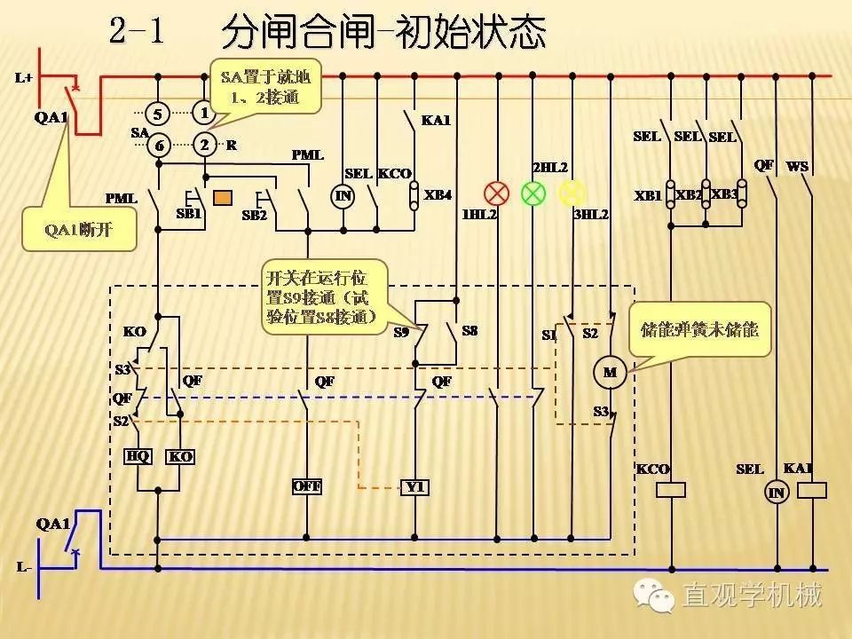 中壓開(kāi)關(guān)柜高清3D動(dòng)畫(huà)分析，控制原理ppt，瘋狂