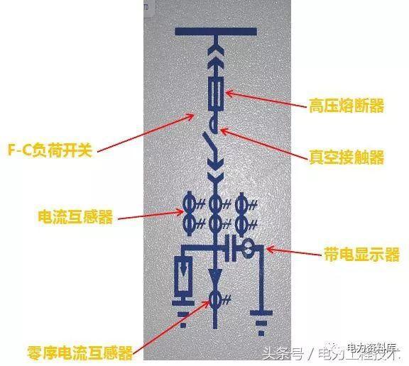 高壓開關(guān)柜基本知識，圖形分析