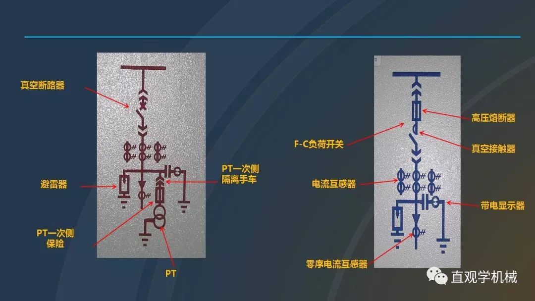 高壓開(kāi)關(guān)柜培訓(xùn)課件，68頁(yè)ppt插圖，帶走！