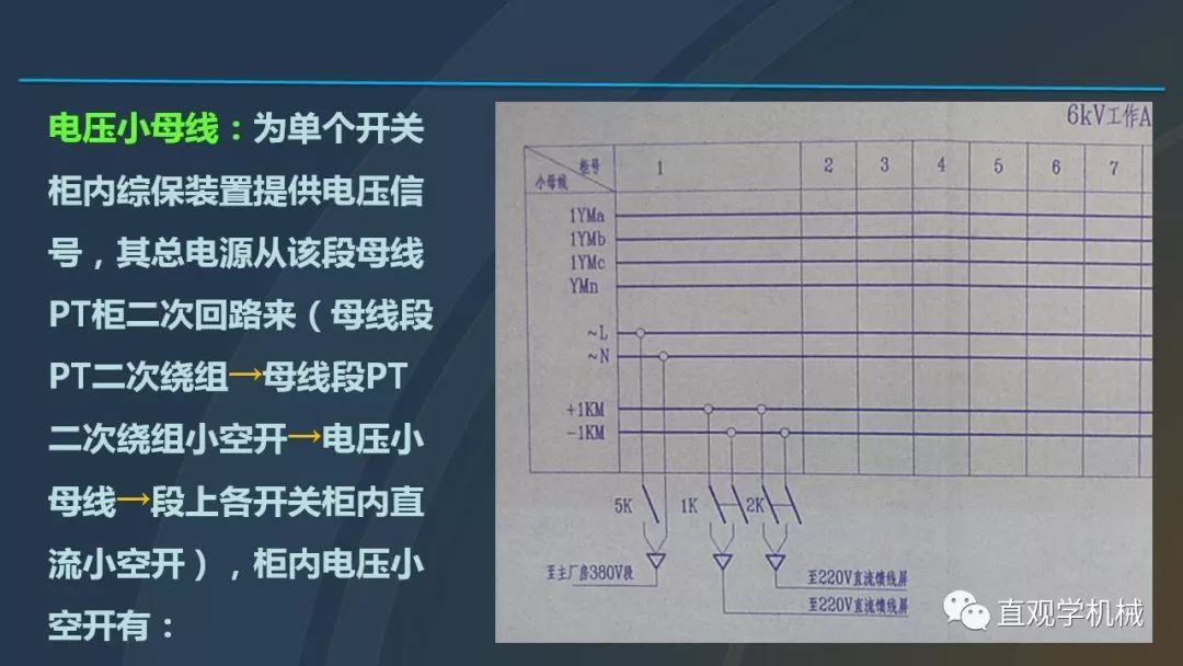 高壓開(kāi)關(guān)柜培訓(xùn)課件，68頁(yè)ppt插圖，帶走！