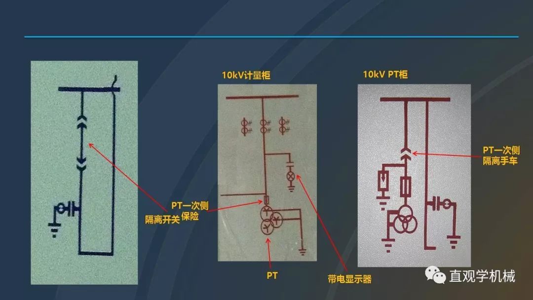 高壓開(kāi)關(guān)柜培訓(xùn)課件，68頁(yè)ppt插圖，帶走！