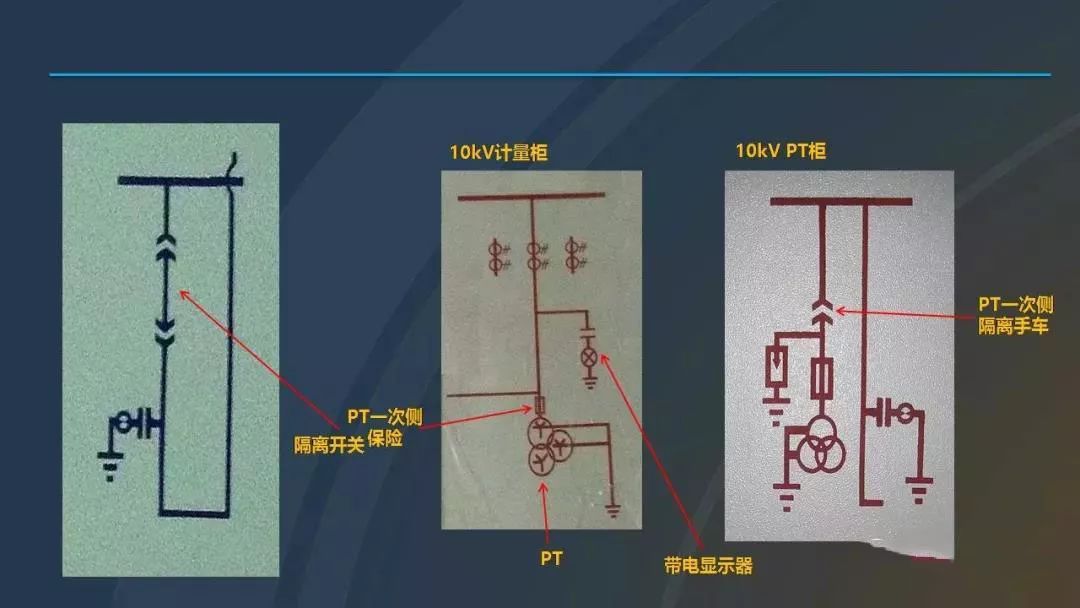 高電壓開關(guān)柜，超級(jí)詳細(xì)！