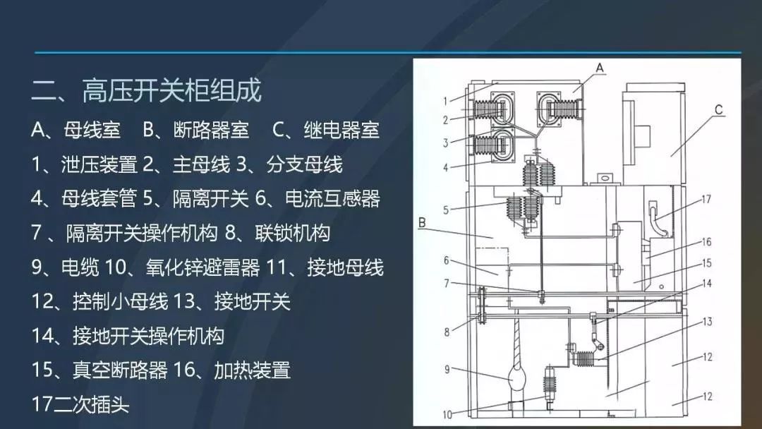 干貨|圖解說明高壓開關(guān)柜，超級詳細(xì)！