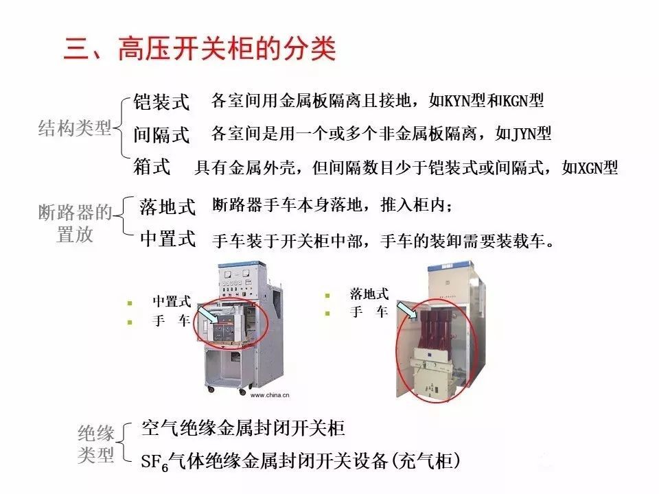 用電者必須觀看！高壓開關(guān)柜基本知識(shí)(附圖)